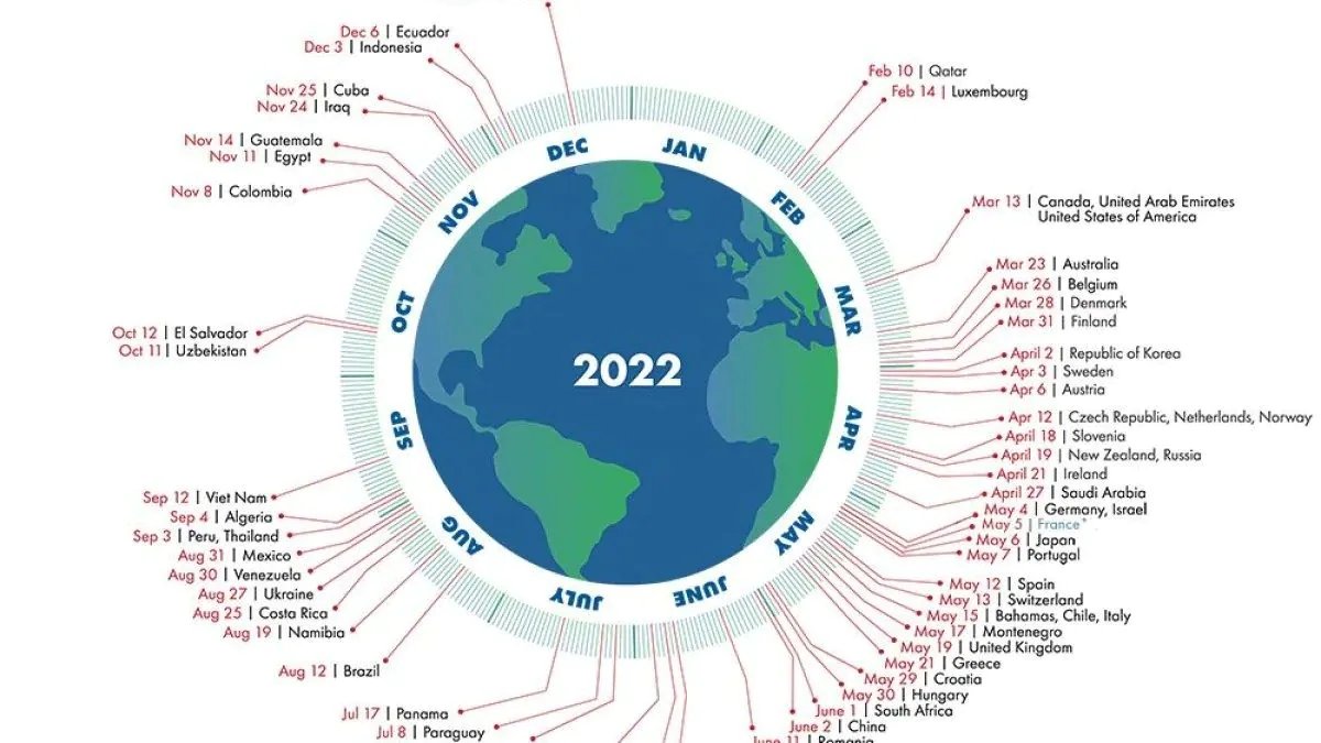 Aerial view of Earth showing environmental degradation, highlighting resource depletion and climate 