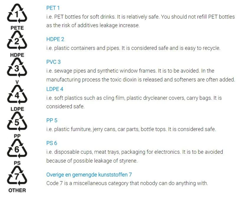 Credit: Plastic Soup Foundation